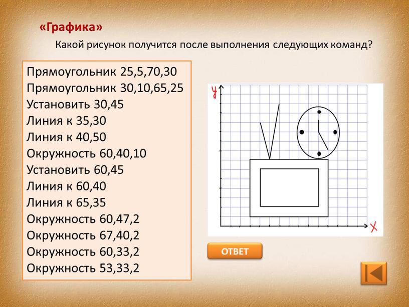 Графика» Какой рисунок получится после выполнения следующих команд?