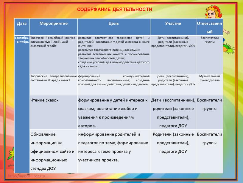 Дата Мероприятие Цель Участни