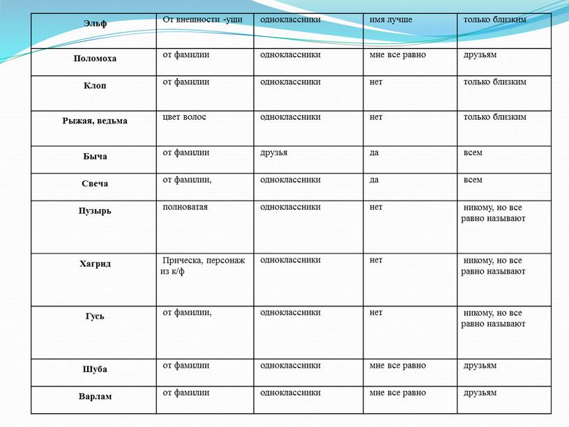 Эльф От внешности -уши одноклассники имя лучше только близким