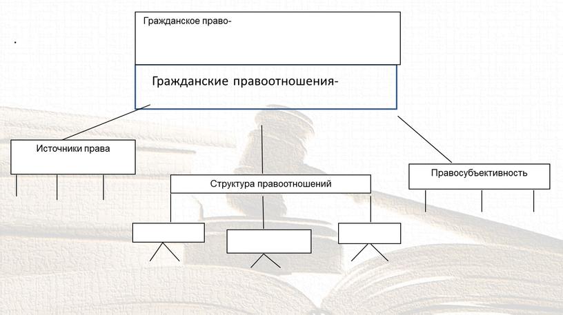 Гражданское право- Источники права