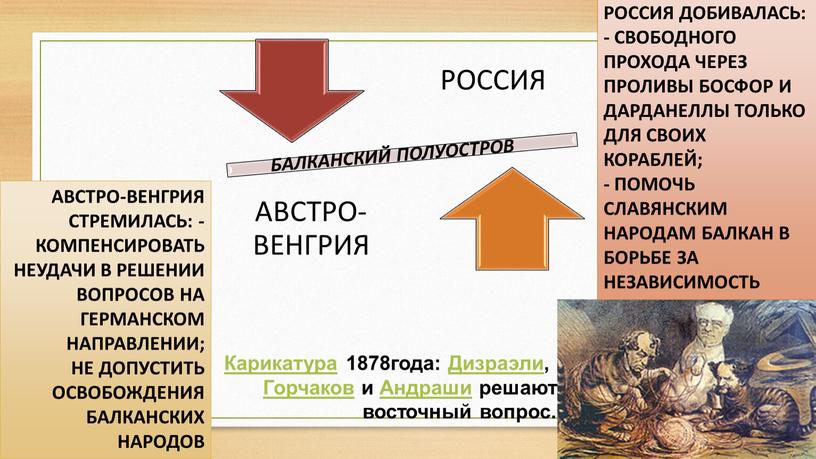 БАЛКАНСКИЙ ПОЛУОСТРОВ Карикатура 1878года: