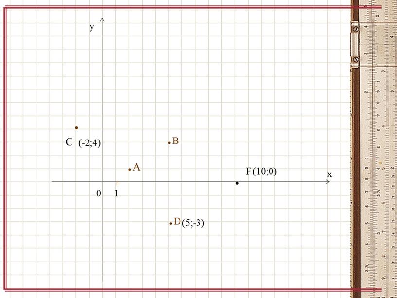 А .В . С (-2;4) .D (5;-3) . (10;0)