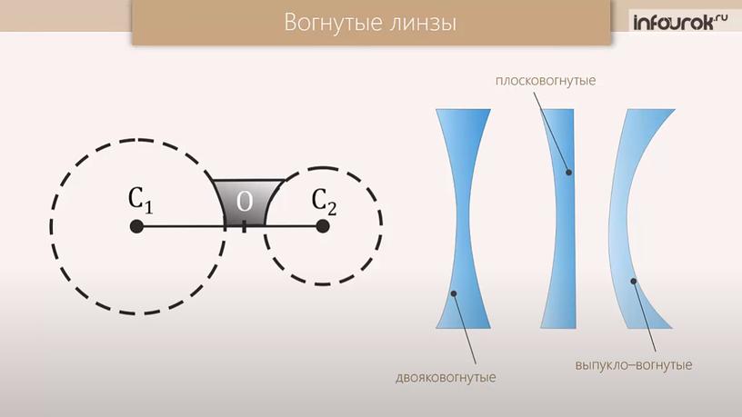 Презентация по теме "Тонкая линза"