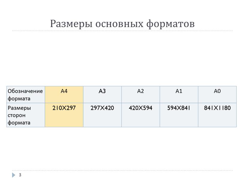 Размеры основных форматов 3 Обозначение формата