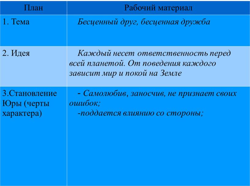 План Рабочий материал 1. Тема