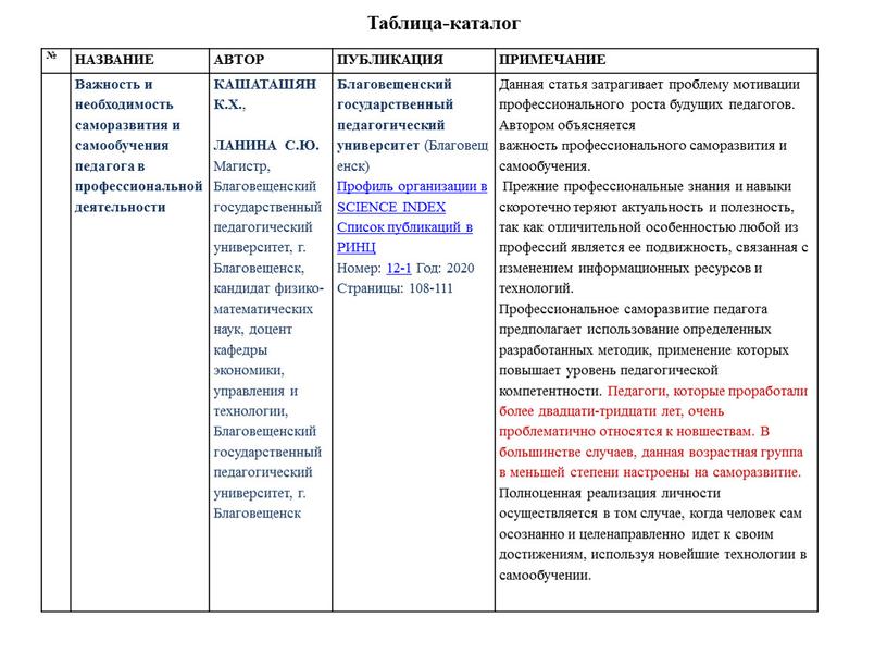 НАЗВАНИЕ АВТОР ПУБЛИКАЦИЯ ПРИМЕЧАНИЕ