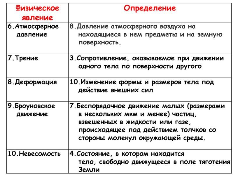 Физическое явление Определение 6