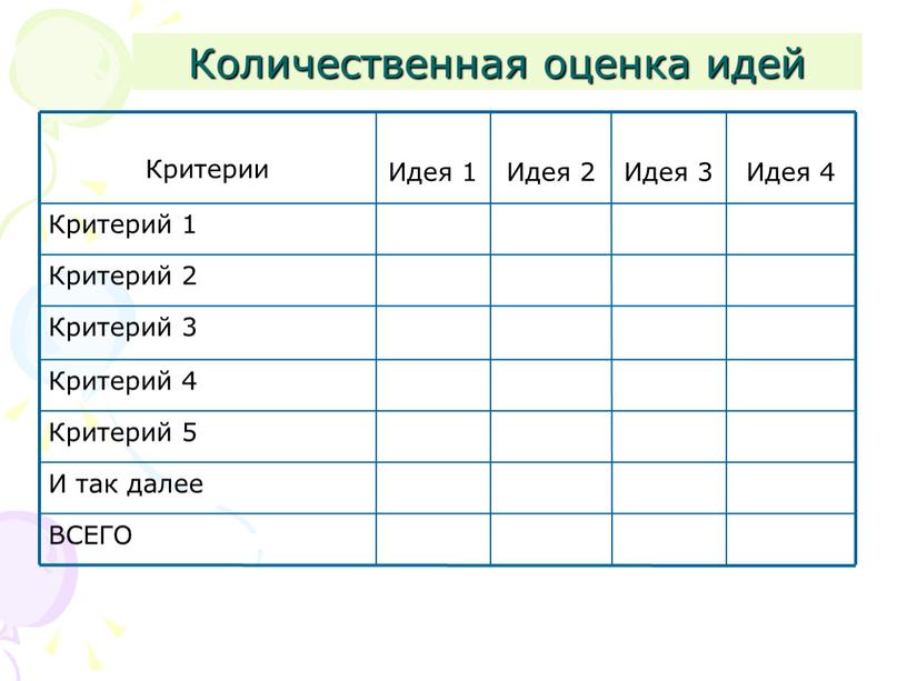 Количественная оценка идей