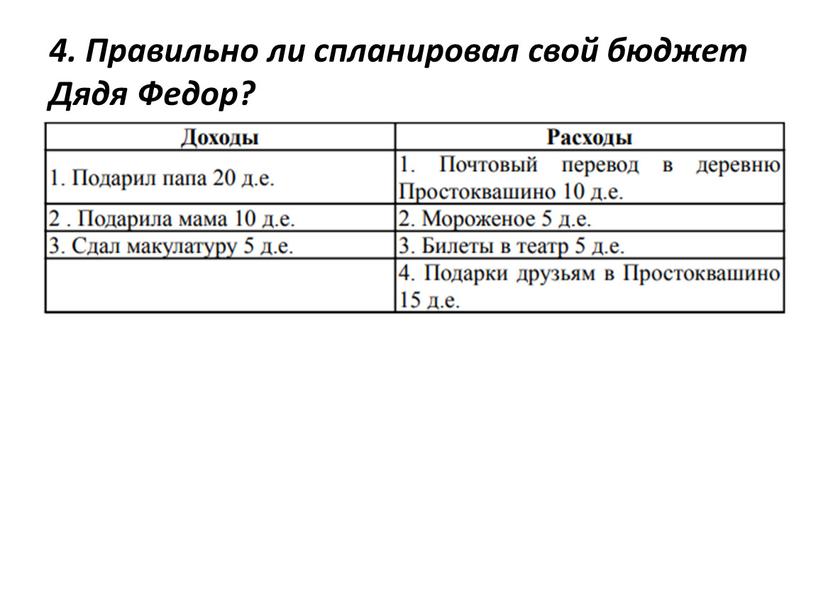 Правильно ли спланировал свой бюджет