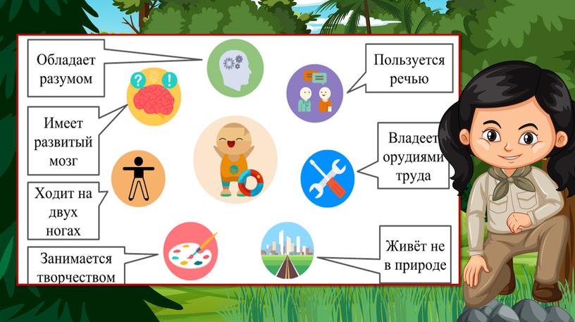 Презентация  по окружающему миру "Человек"