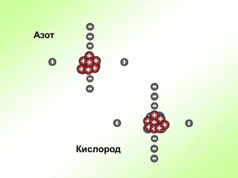 Кислород Азот