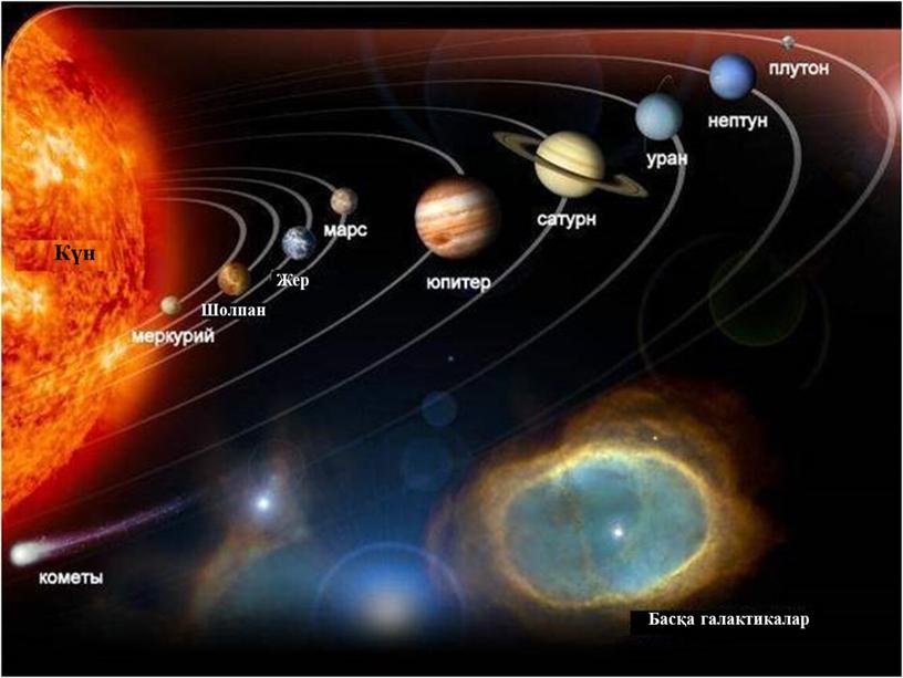 Күн Шолпан Жер Басқа галактикалар