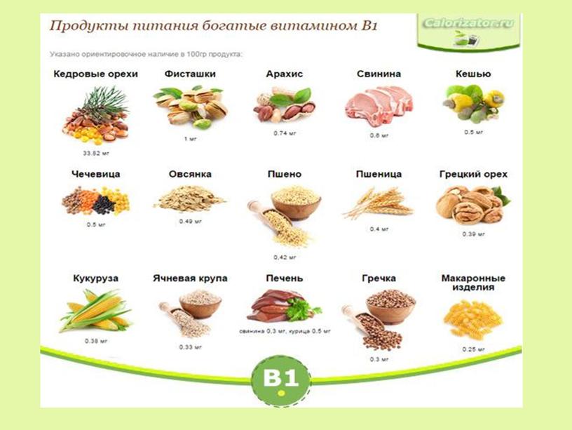 ПРезентация "Витамины" 8 класс