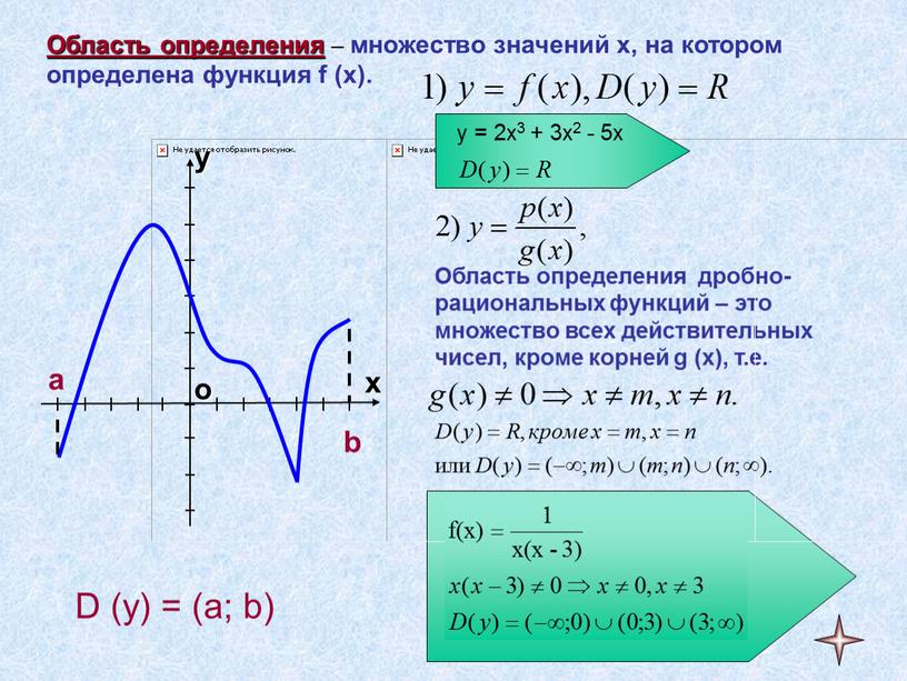 Область определения – множество значений x, на котором определена функция f (x)