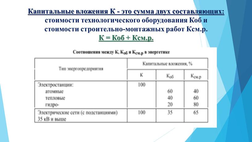 Капитальные вложения К - это сумма двух составляющих: стоимости технологического оборудования