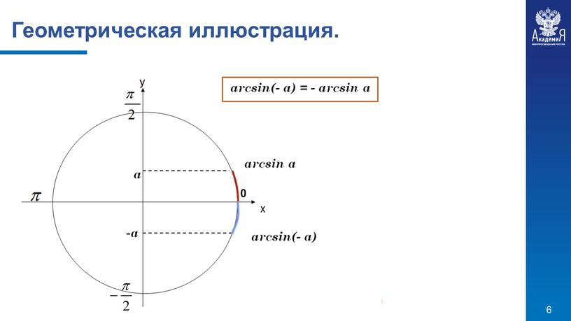 Геометрическая иллюстрация.