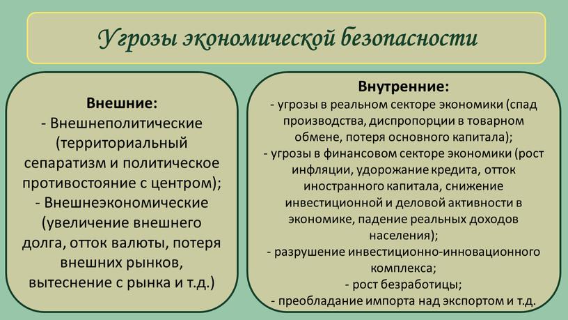 Угрозы экономической безопасности