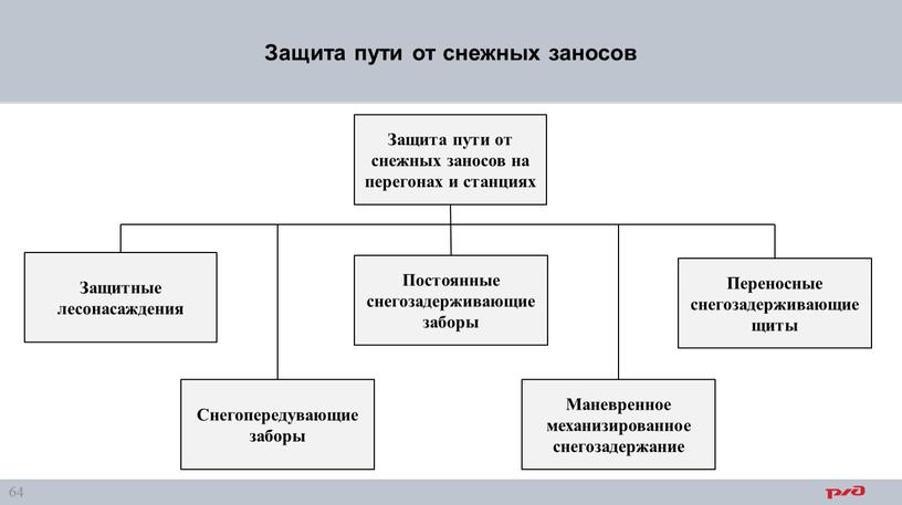 Защита пути от снежных заносов