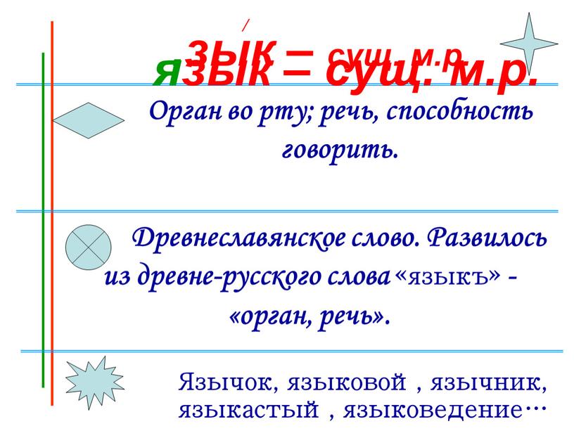 Орган во рту; речь, способность говорить