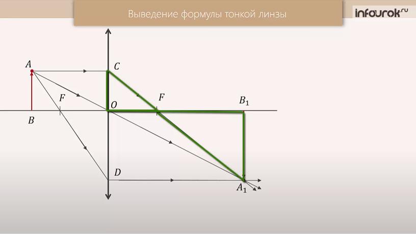 Презентация по теме "Тонкая линза"