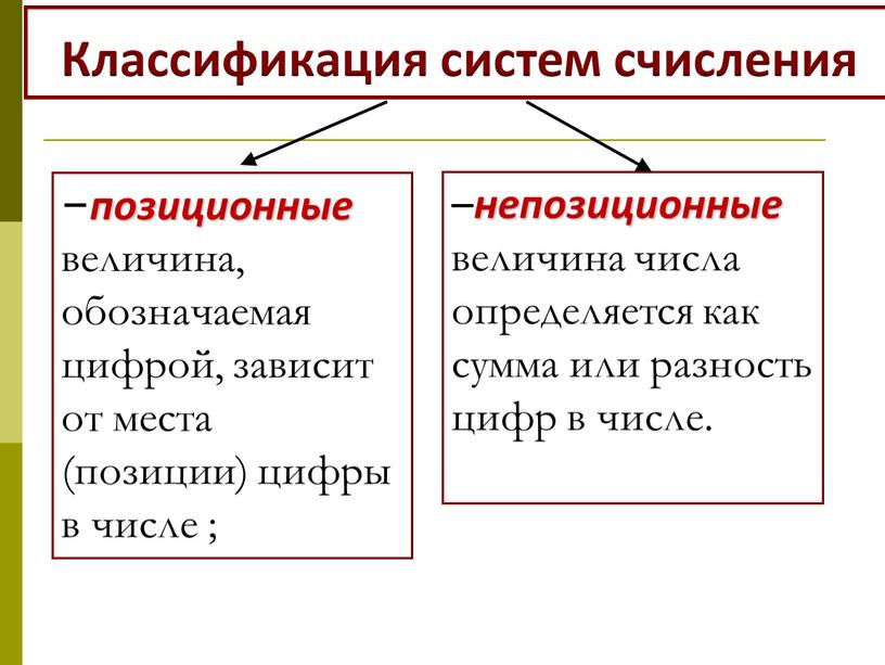 – позиционные величина, обозначаемая цифрой, зависит от места (позиции) цифры в числе ; – непозиционные величина числа определяется как сумма или разность цифр в числе.