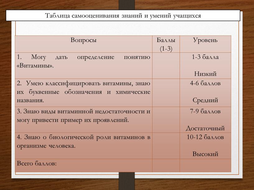 Вопросы Баллы (1-3) Уровень 1