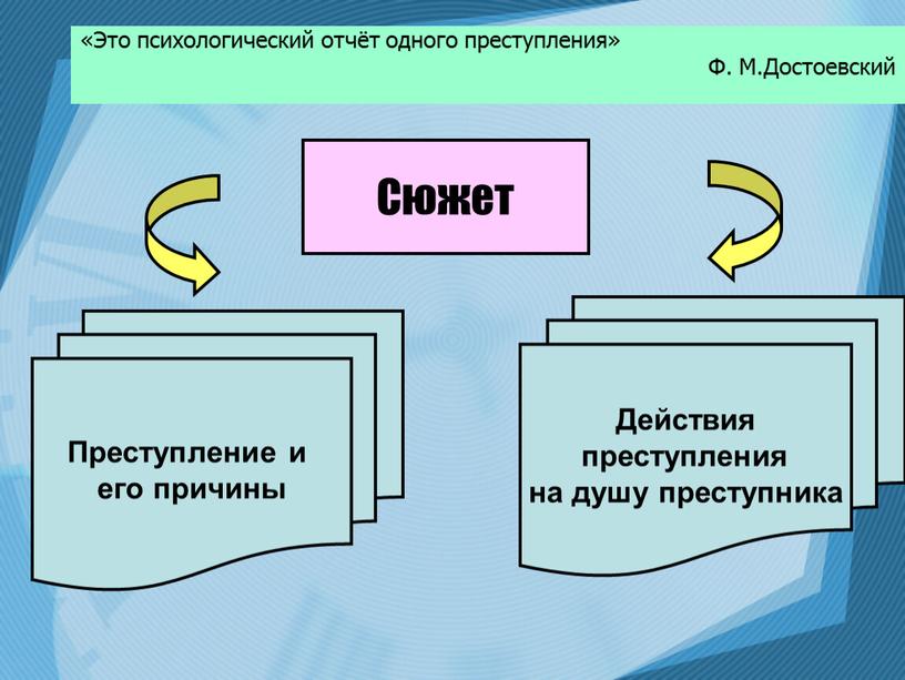 Сюжет «Это психологический отчёт одного преступления»