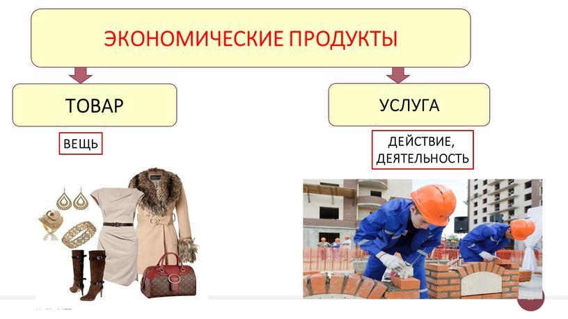 ТОВАР УСЛУГА ЭКОНОМИЧЕСКИЕ ПРОДУКТЫ