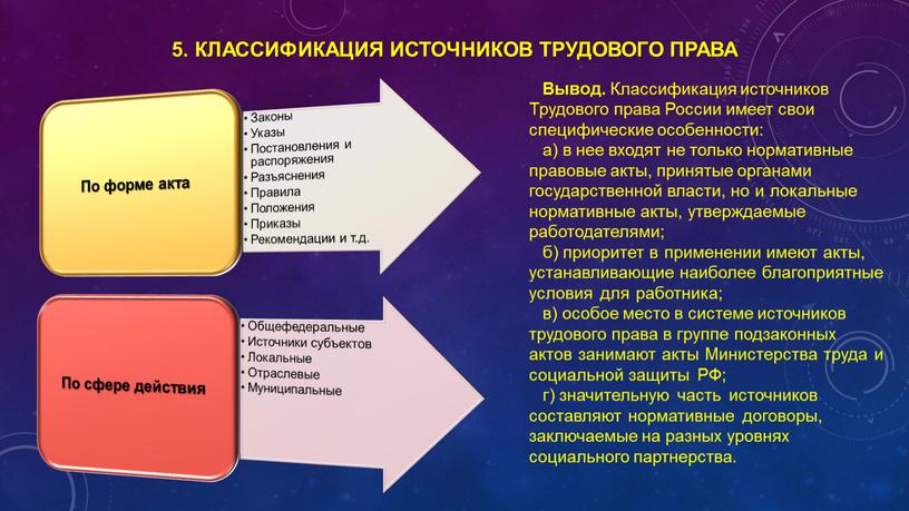 Классификация источников трудового права