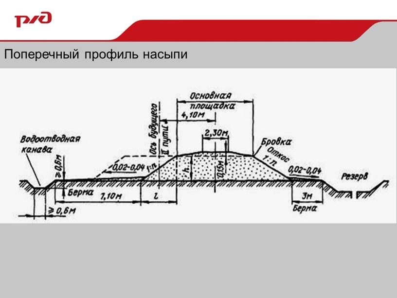 Поперечный профиль насыпи