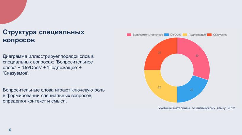 Учебные материалы по английскому языку, 2023