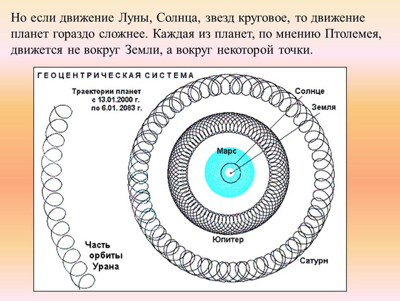 Но если движение Луны, Солнца, звезд круговое, то движение планет гораздо сложнее