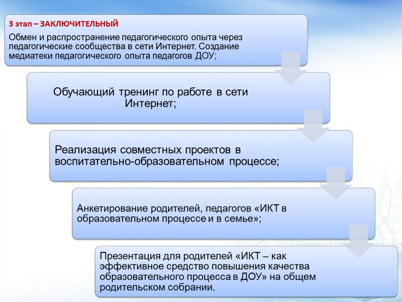 Информационно-коммуникационные технологии как условие успешного осуществления управленческих функций педагога