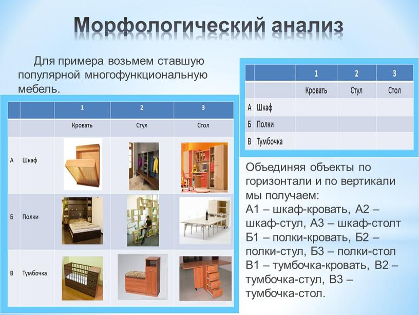 Для примера возьмем ставшую популярной многофункциональную мебель