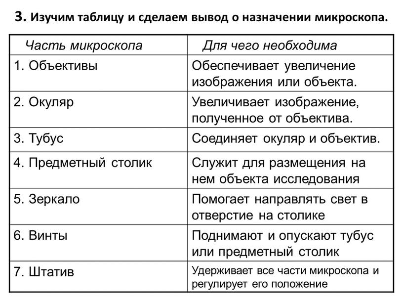 Изучим таблицу и сделаем вывод о назначении микроскопа