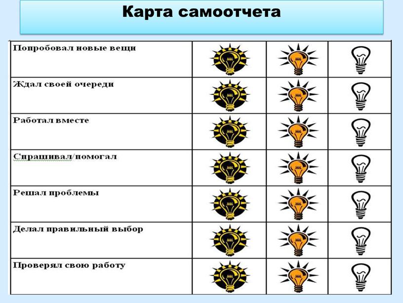 Оценочный лист работы в группе