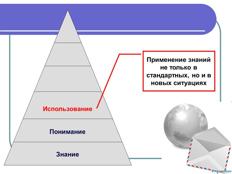 Использование Понимание Знание