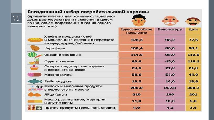 "Перераспределение доходов" презентация по обществознанию