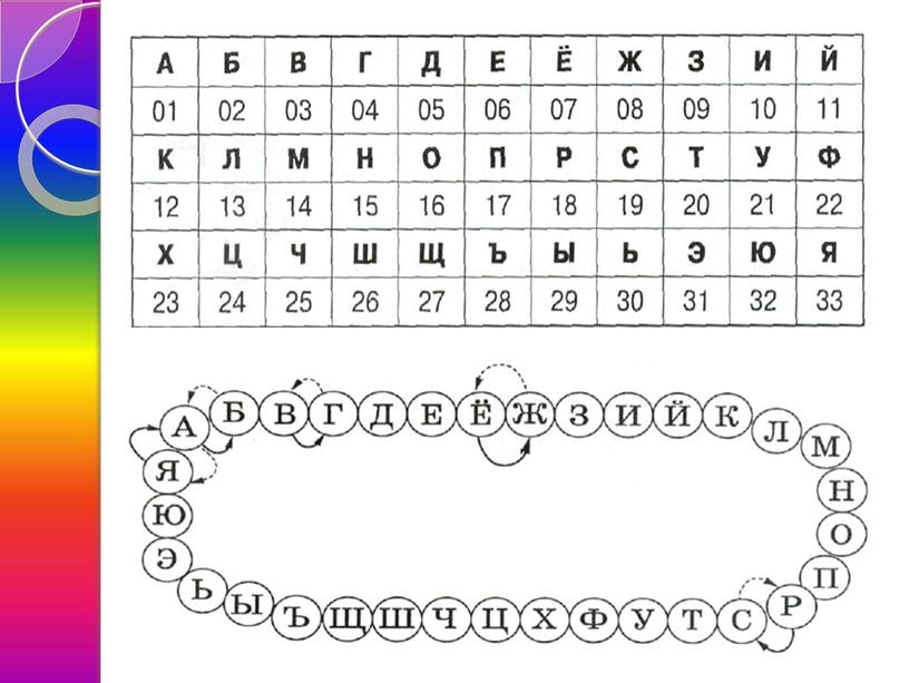 Кодирование информации