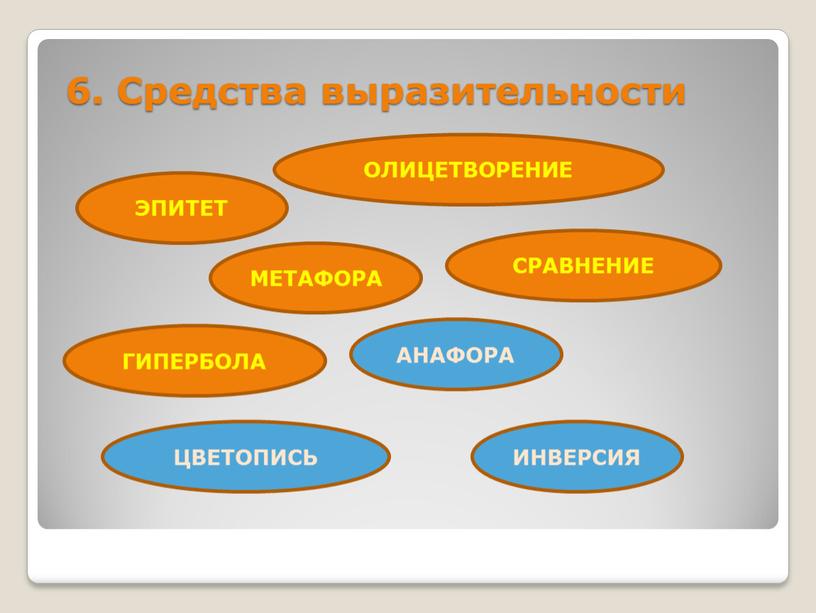 Средства выразительности ЭПИТЕТ