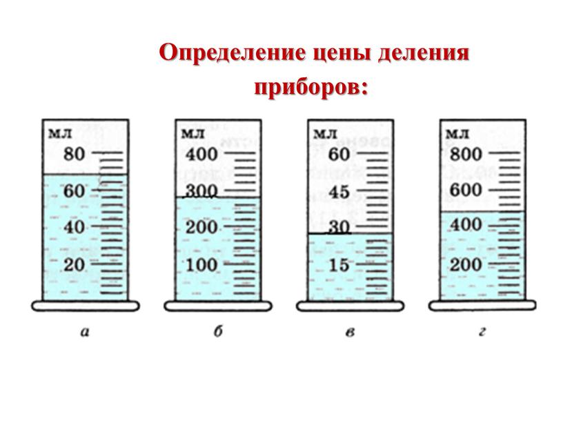 Определение цены деления приборов: