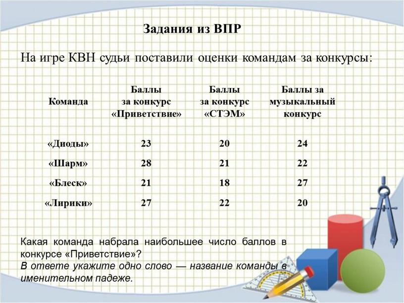 Команда Баллы за конкурс «Приветствие»