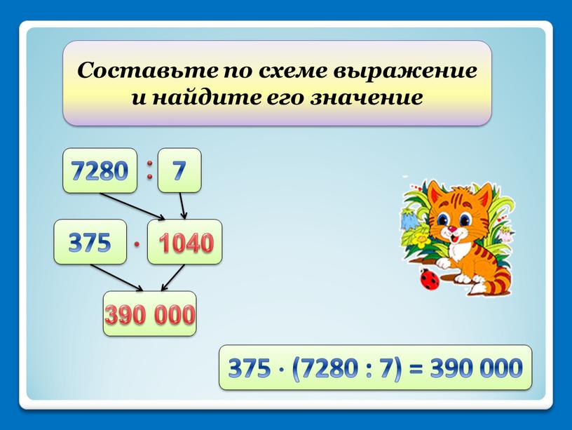 Составьте по схеме выражение и найдите его значение 7280 7 375 375  (7280 : 7) = 390 000 1040 390 000