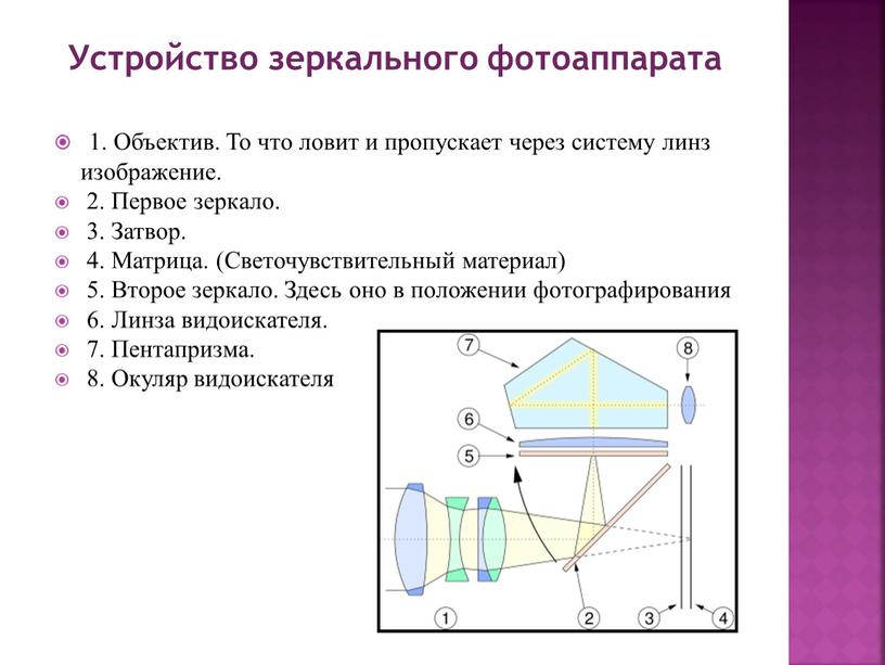 Объектив. То что ловит и пропускает через систему линз изображение