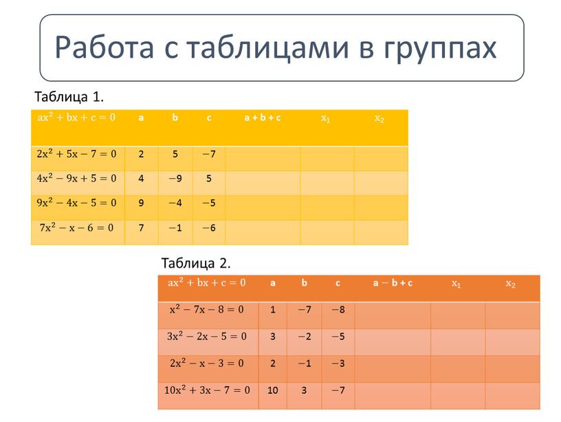 Урок № 55 36 a x 2 x x 2 2 x 2 +bx+c=0 a b c a − b + c x 1 x…