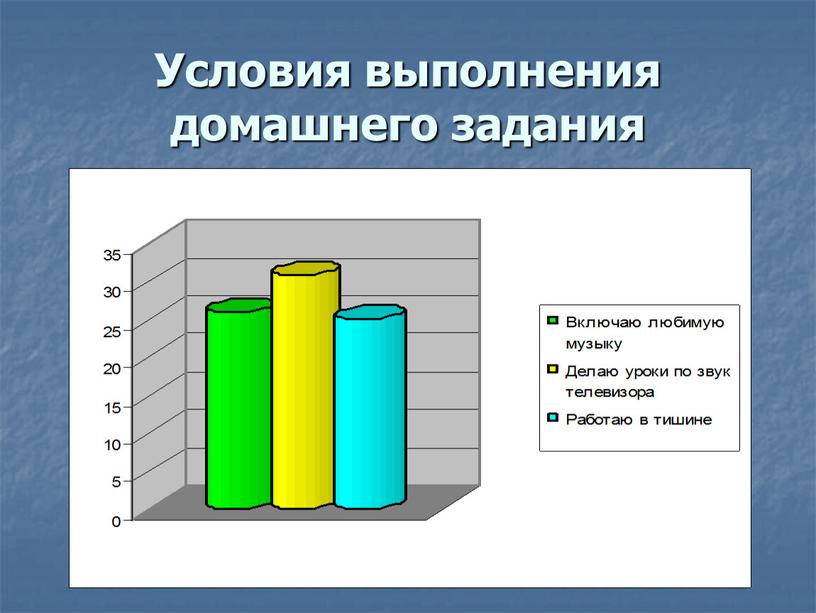 Условия выполнения домашнего задания