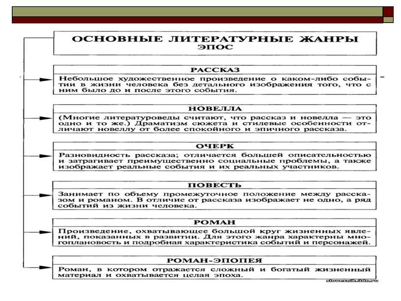 Подготовка к ЕГЭ по литературе