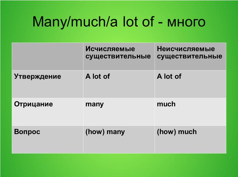 Many/much/a lot of - много Исчисляемые существительные