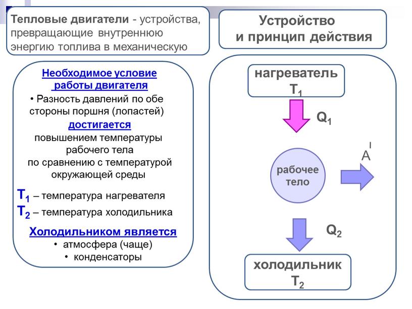 F нагреватель Т1 холодильник