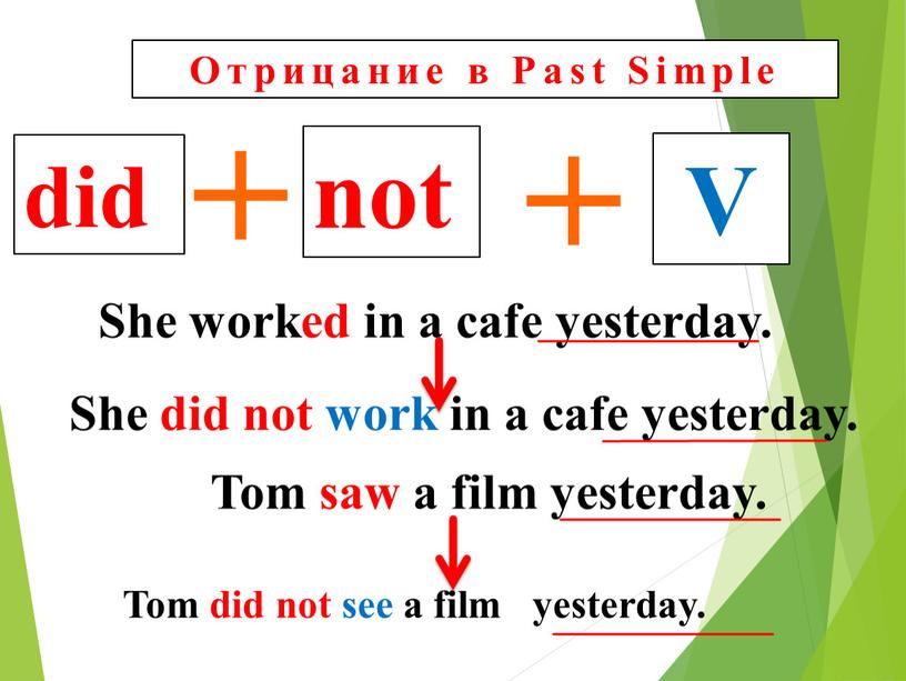 Отрицание в Past Simple not V Tom did not see a film yesterday